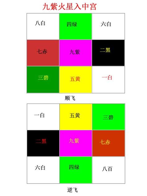 大運天干地支|大運vs小運：關鍵區別